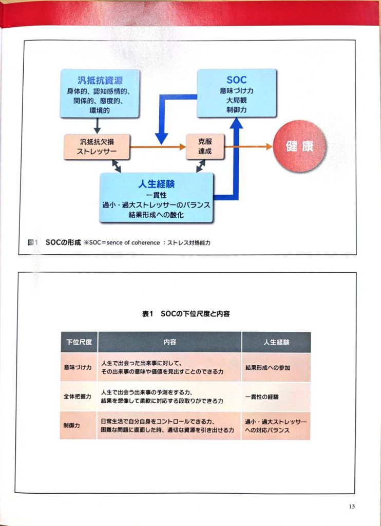 แผนภาพภาษาญี่ปุ่นแสดงการก่อตัวของ Sense of Coherence หรือ SOC