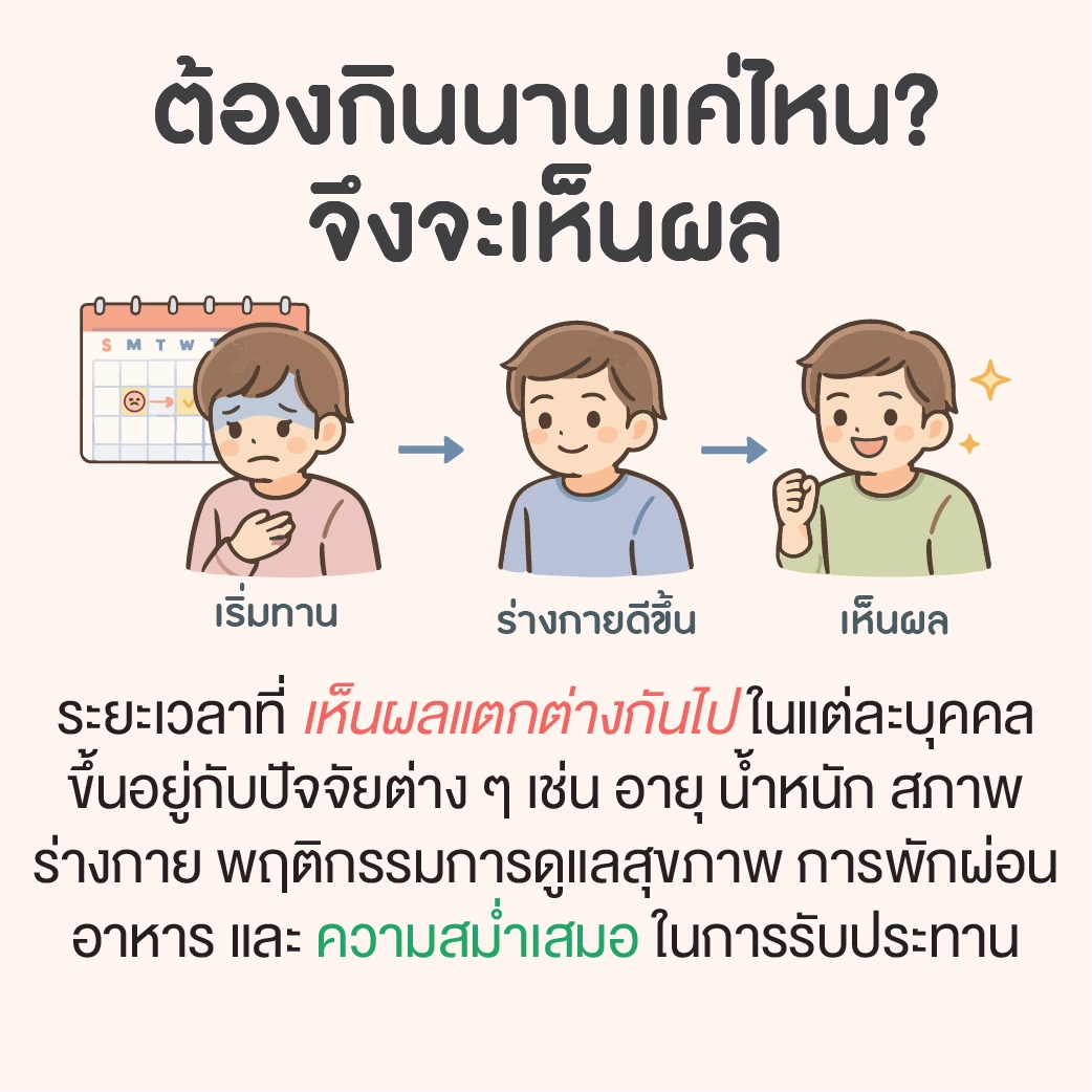 อินโฟกราฟิกคำถามเกี่ยวกับระยะเวลาการรับประทานมะโฮ