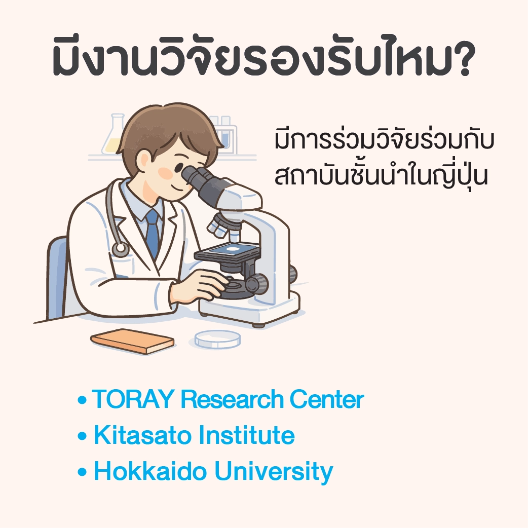 อินโฟกราฟิกแหล่งงานวิจัยเกี่ยวกับมะโฮ