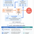 บทที่ 1 การมีชีวิตอย่างสุขสบาย แนวคิดเกี่ยวกับสุขภาพ