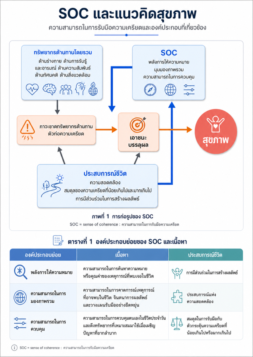 หน้าบทนำของหนังสือภาษาญี่ปุ่นเกี่ยวกับการศึกษาระบบภูมิคุ้มกัน