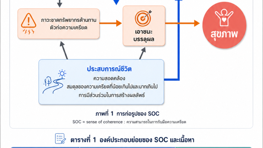 หน้าบทนำของหนังสือภาษาญี่ปุ่นเกี่ยวกับการศึกษาระบบภูมิคุ้มกัน