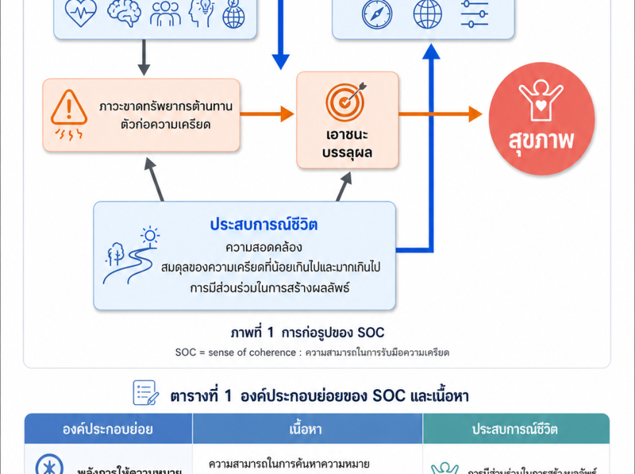หน้าบทนำของหนังสือภาษาญี่ปุ่นเกี่ยวกับการศึกษาระบบภูมิคุ้มกัน